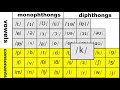 Understanding the Transcript
