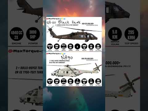 Black Hawk vs NH90 – Which Helicopter Rules the Skies? #blackhawk #vs #nh90 #militaryshowdown