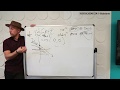 Understanding Inequalities and Graphing