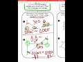 Exploring Adding and Subtracting Rational Expressions