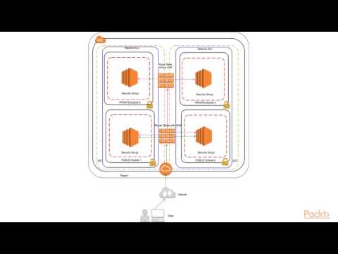 AWS-Certified-Developer-Associate Latest Exam Tips