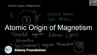 Atomic Origin of Magnetism