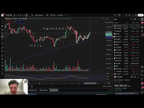 BITCOIN: VEJA ISSO COM ATENÇÃO!!!!!