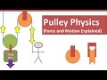 Understanding Pulleys