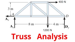 Support Reactions for a Truss | Step-by-Step Truss Analysis