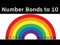 Exploring Number Bonds to 10