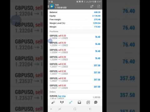 53328 Ukihakikisha Entry Ulioingia Ni Uhakika Hujaenda Enda