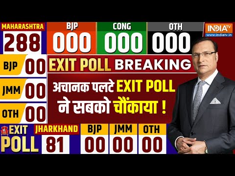 Maharashtra Exit Poll 2024: अचानक पलटे EXIT POLL ने सबको चौंकाया! | Voting Percentage