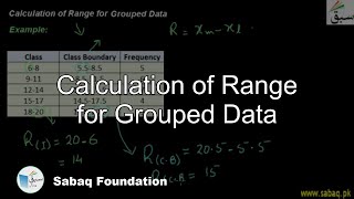 Calculation of Range for Grouped Data