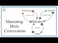 Mole Concept and Conversions