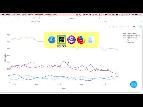 Using Dash by Plotly for Interactive Visualisation of Crime Data