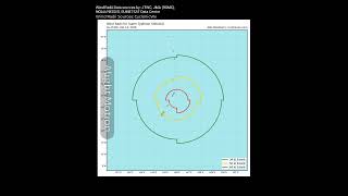 Super typhoon Sinlaku (2026) Wind Radii | #tropical #typhoon