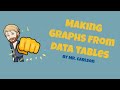 Understanding Graphs and Data Tables