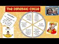 Ancient China Dynasties and Contributions
