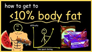 getting lean is easy, actually