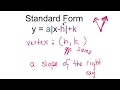 Graphing Absolute Value Functions Explained