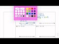 Exploring Adding and Subtracting Rational Expressions
