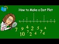 Understanding Dot Plots and Data Representation