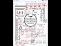 Decimal Operations: Adding and Subtracting Review