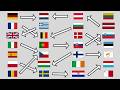 Understanding the European Union
