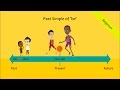 Mastering the Past Simple Tense: Was and Were