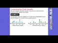 Analyzing Data with Dot Plots