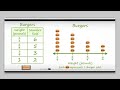 Understanding Line Plots and Fractions