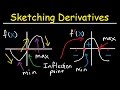 Understanding Derivatives and Graphs