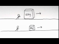Mass and Acceleration Relationships