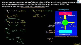 Problem on Efficiency of Carnot Engine