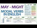 Modal Verbs and Their Usage