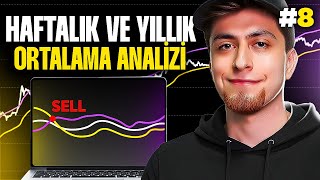 Bitcoin 200 Haftalık Ortalama ve 2 Yıllık MA Çarpanı Nedir? | Onchain ile Para Kazan #8