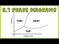 Phase Changes and Diagrams in Chemistry