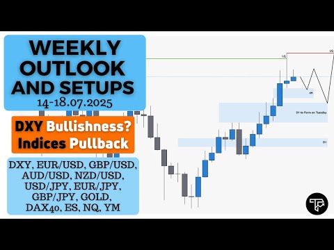 Weekly outlook and setups VOL 294 (14-18.04.07) | FOREX, Futures