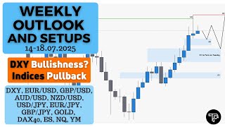 Weekly outlook and setups VOL 294 (14-18.04.07) | FOREX, Futures