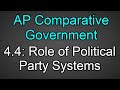 Political Parties and Electoral Systems