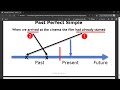 Understanding Tenses and Contextual Vocabulary