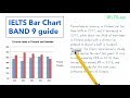 IELTS Writing Task 1 Techniques