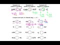 Comparing and Ordering Rational Numbers