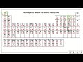 Covalent Bonds and Molecular Properties