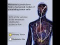 Cancer Cell Biology and Control Mechanisms