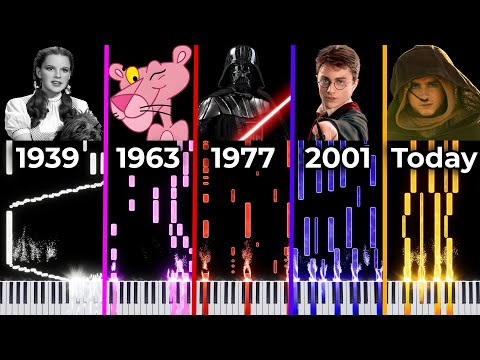 Evolution of Movie Music (1939-2024)