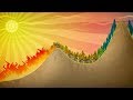 Understanding Western Forest Wildfires