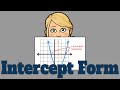 Graphing Quadratic Functions in Intercept Form