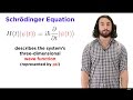 Understanding the Schrodinger Equation and Quantum Mechanics