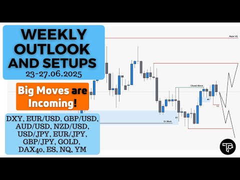 Weekly outlook and setups VOL 291 (23-27.06.2025) | FOREX, Futures