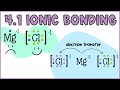 Exploring Ionic Bonding and Lewis Structures