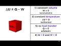 Thermodynamics Concepts and Principles