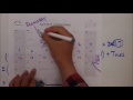 Understanding the Doomsday Algorithm