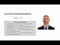 Transformations of Exponential Functions